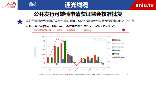 【观点】薛松：横盘还会延续很长时间，耐心等待平衡打破！