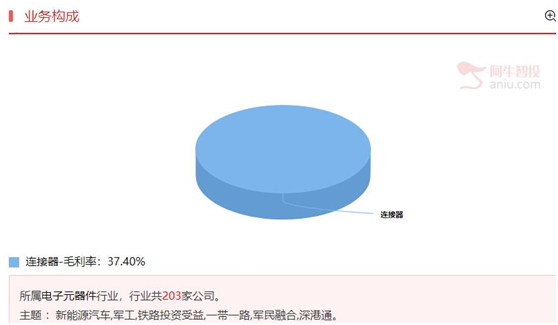 军工行业具有逆周期性，关注调整到位的公司