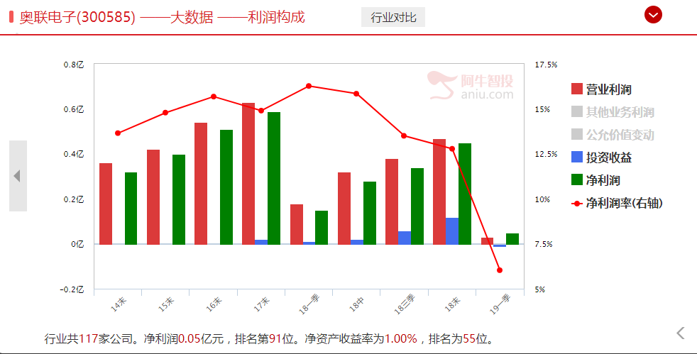 北上资金最喜欢哪只创业板的股票？