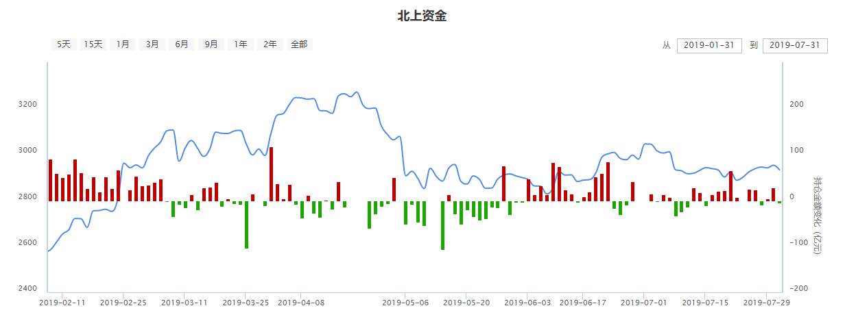 被白马套了怎么解套？