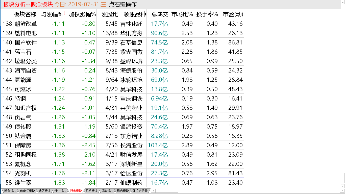 【收盘综述】调整说来就来