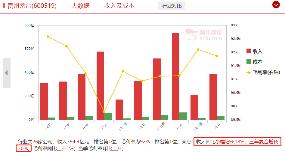 被白马套了怎么解套？