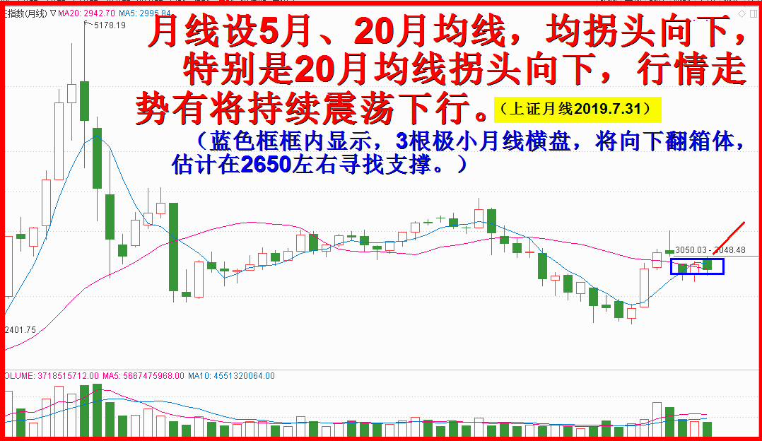 2019年八月展望：破2800，逼2650左右。（5500字.9插图）