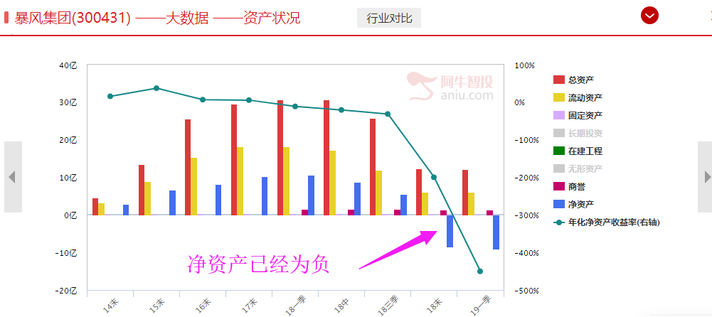 北上资金最喜欢哪只创业板的股票？