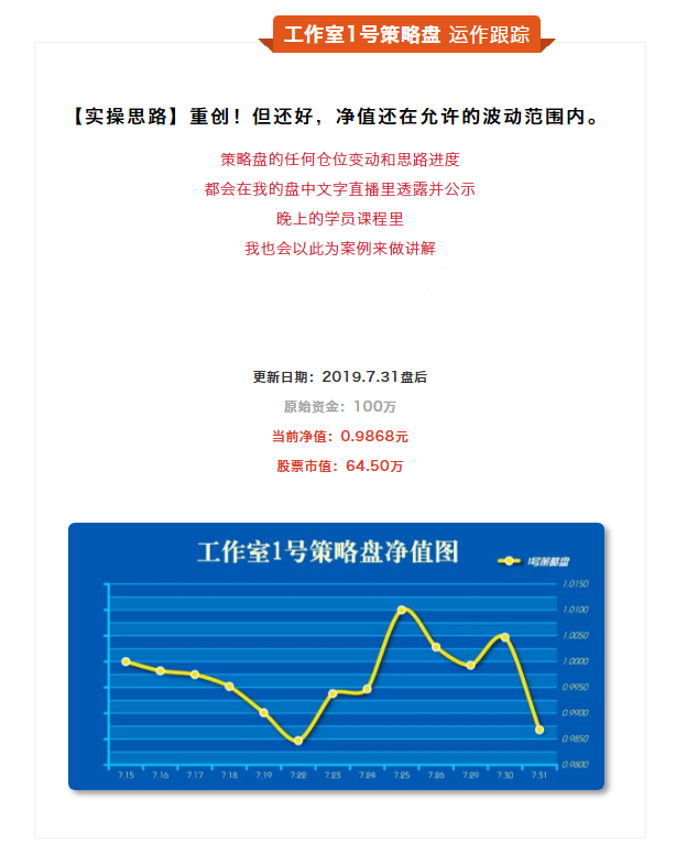 7月如蚯蚓，8月盼复苏！