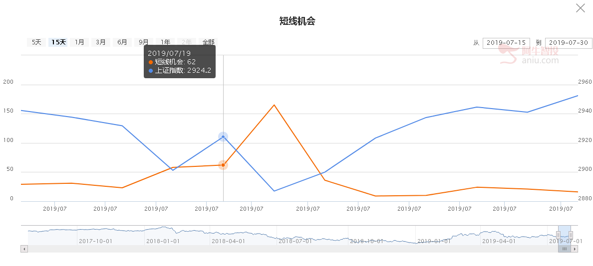 要赚钱先懂得敬畏市场