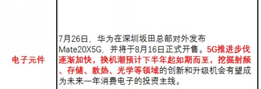 [多维量化操盘—高胜率博弈]如何结合多维量化数据库抓到主流板块