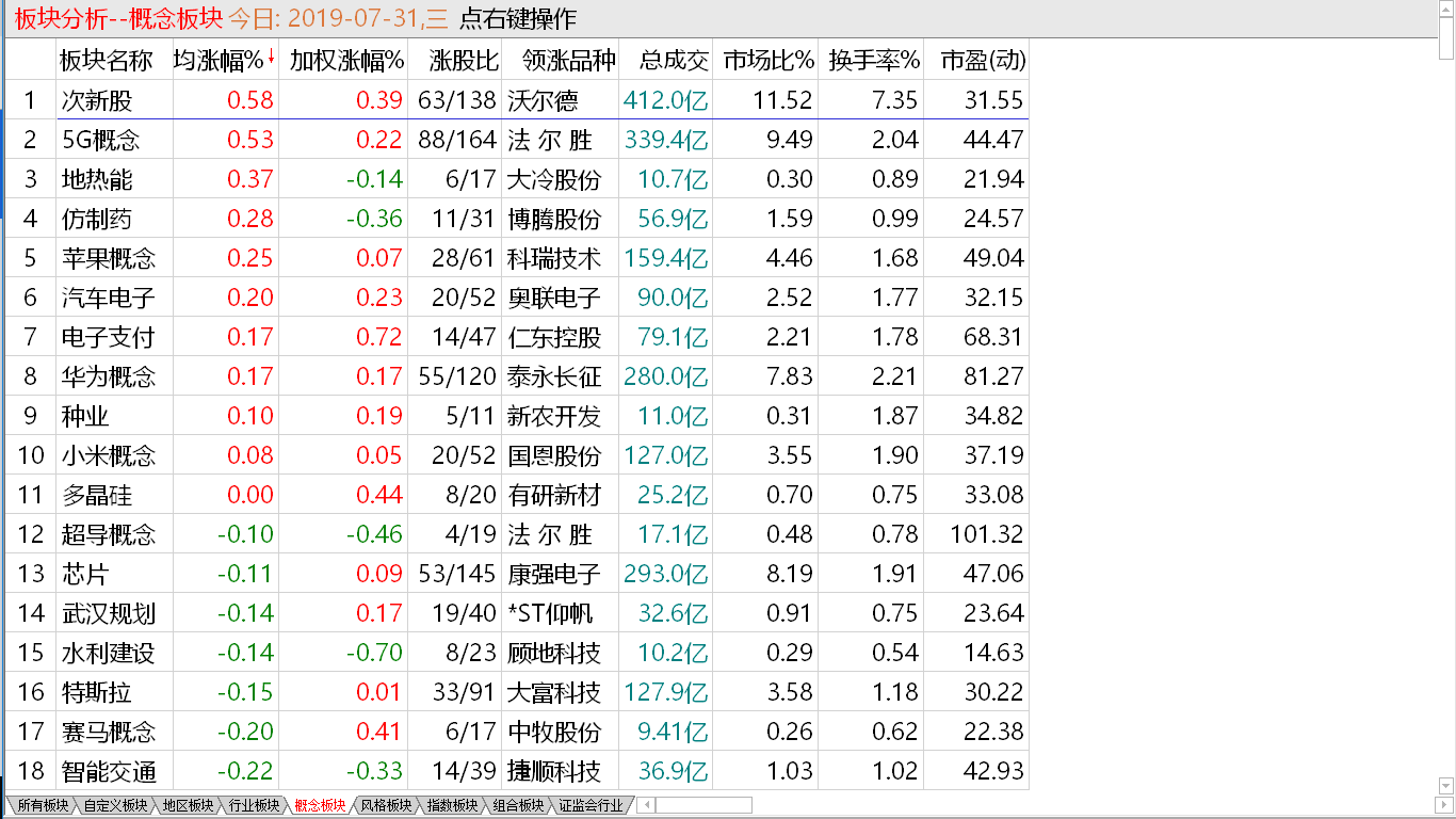 【收盘综述】调整说来就来