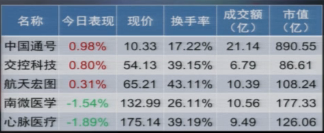 【收盘综述】调整说来就来