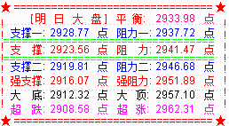 大盘收调整阴  魔咒日信息定方向