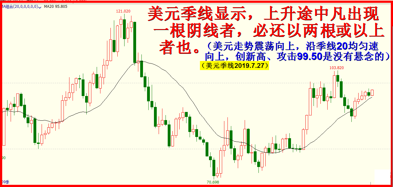 2019年八月展望：破2800，逼2650左右。（5500字.9插图）