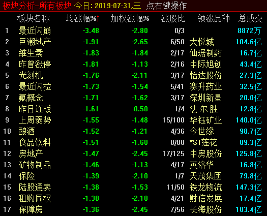 地产拖累大盘回调，如何理解当下走势？