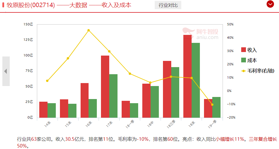 猪肉股这么高了还能上车吗？