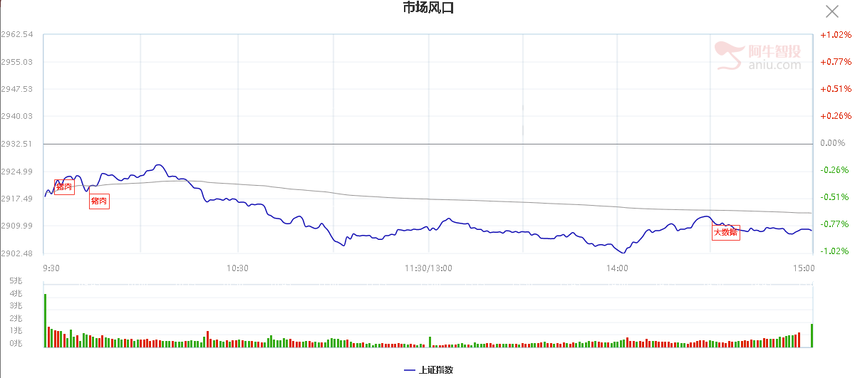 为什么美联储降息了大盘却跌了