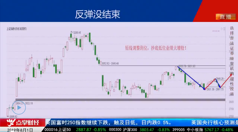 【观点】柯昌武：教你近期抄底哪类股票！