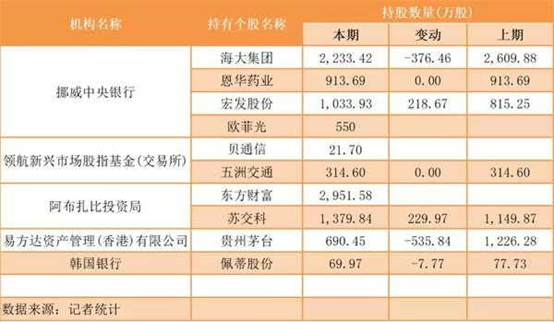 白马股会从高位补跌吗？