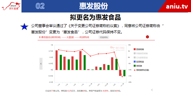 【观点】张宁：科技成长股中精选大机会！