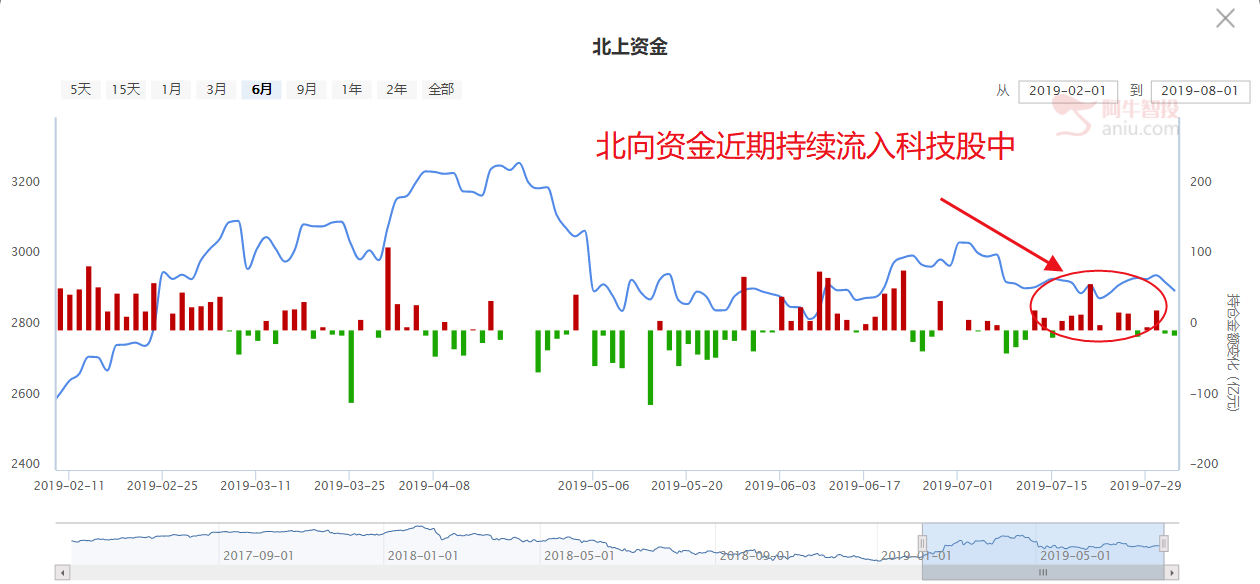 你可能不信，但大盘真的要走强了，积极布局这类个股（附代码）