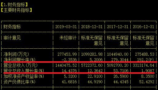 厉害！可采近百年的陕北大型煤炭基地年赚百亿