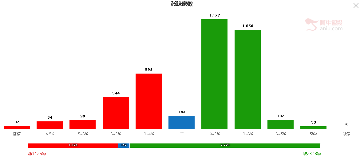 红色星期五概率很大