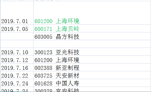 7月操作总结，8月份已经出现积极信号