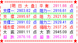 【决战主升浪---抢占先机】大盘再演黑周四  关注上升趋势线支撑