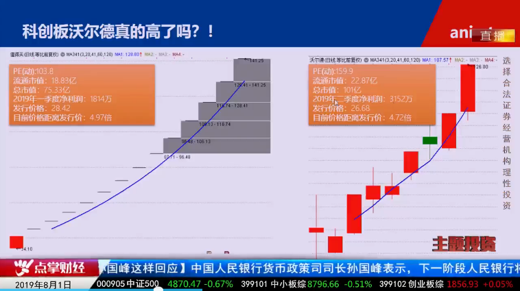 【观点】毛利哥：赶紧建立富人思维，把握今年最大的机会！