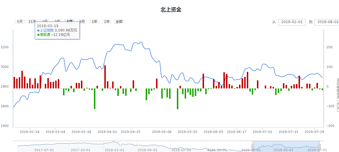 科创板疯涨！科技股也在路上！