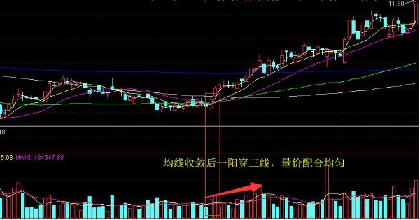 一旦出现“一阳穿三线”形态，真的就是大牛股吗？