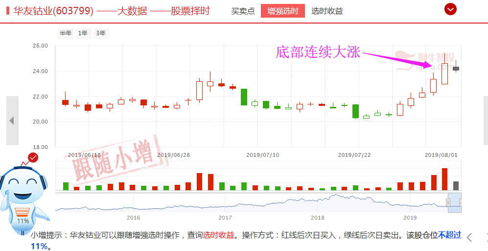 大族激光“吊毛”事件玩砸了，股价暴跌！