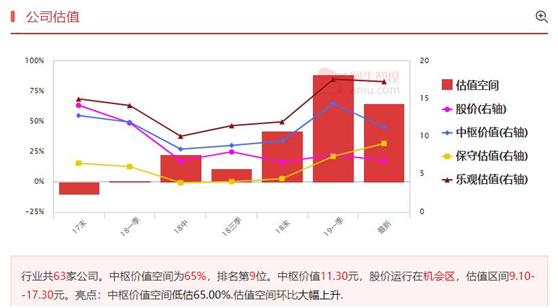 前低附近将绝地反击，两大板块下周出现超额收益