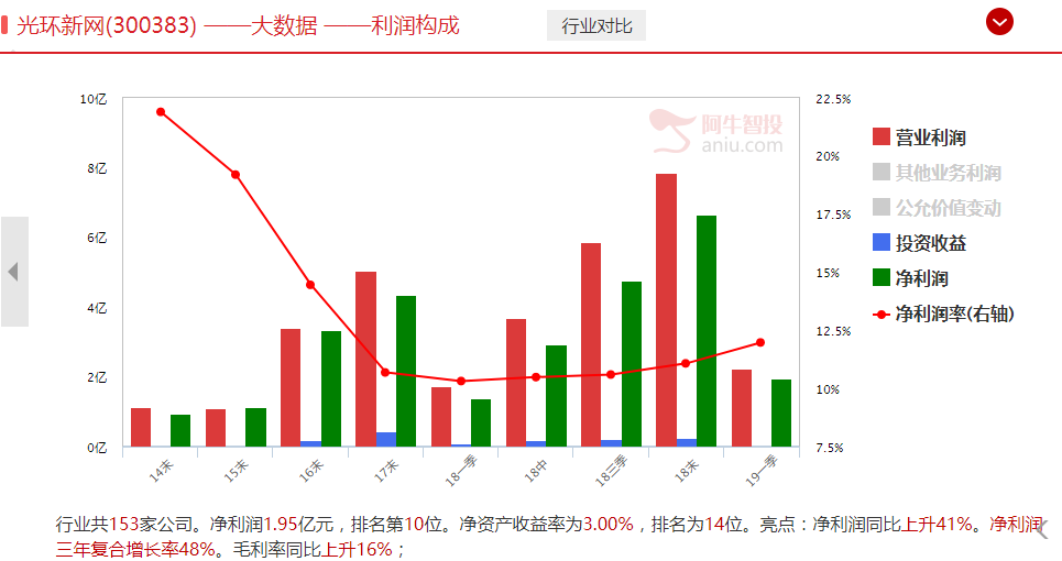 近一个月，北上资金增仓比例最高的股票名单！