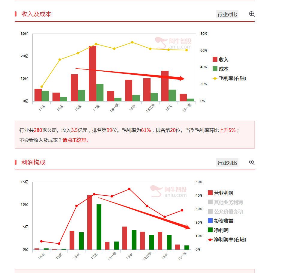 很傻很天真，你要等这家公司的分红？