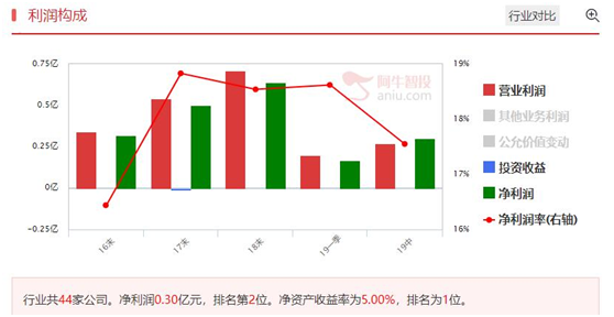 关注强势个股龙取水后的低吸机会