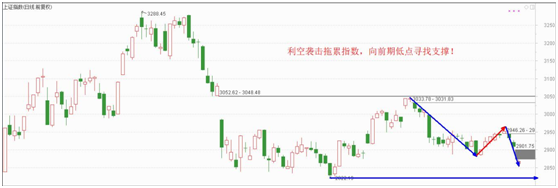 前低附近将绝地反击，两大板块下周出现超额收益