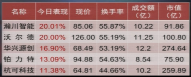 【收盘综述】中股放量下挫