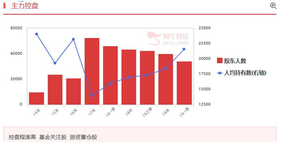 前低附近将绝地反击，两大板块下周出现超额收益