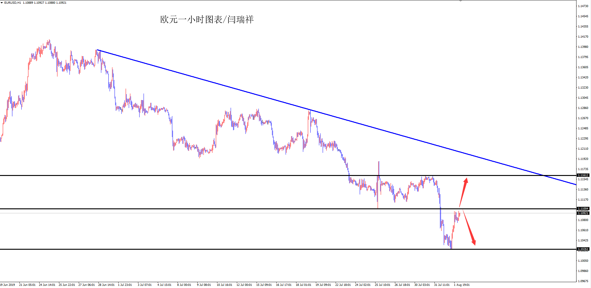 闫瑞祥：黄金1405多隔夜避险拉升50美金，暂时静待非农数据