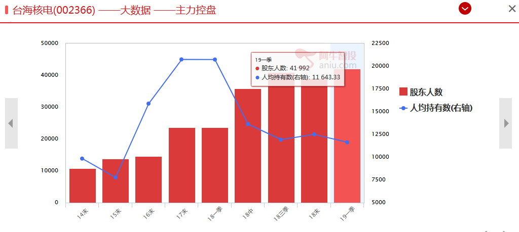 很傻很天真，你要等这家公司的分红？