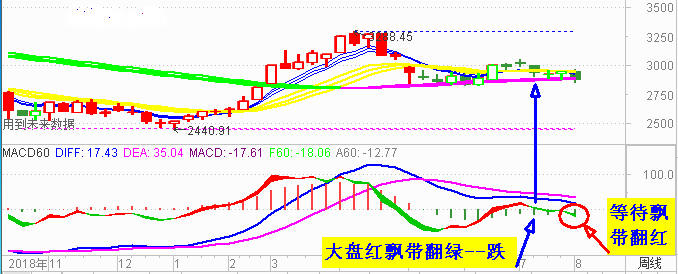 【决战主升浪---抢占先机】实战班​8月5日首播