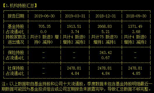 看完今天这家通信公司恐怕会吓跑大半投资人