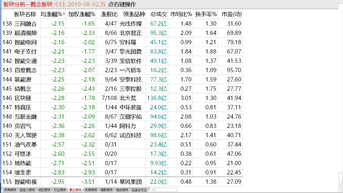 【收盘综述】下降趋势延续