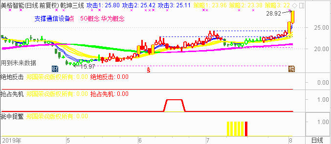 【决战主升浪---抢占先机】实战班​8月5日首播