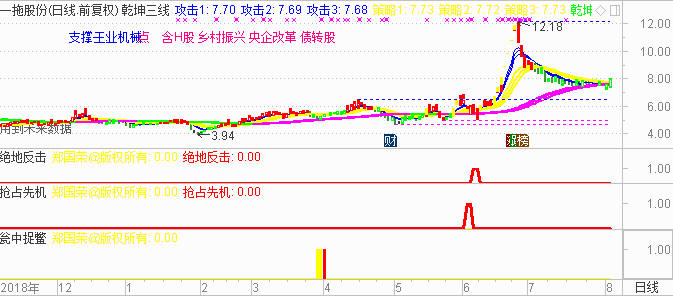 【决战主升浪---抢占先机】实战班​8月5日首播