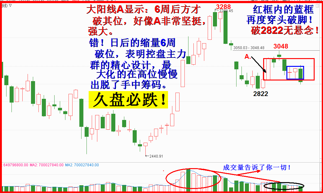 穿头破脚惊天下，久盘必跌5周行！