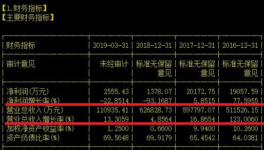 看完今天这家通信公司恐怕会吓跑大半投资人