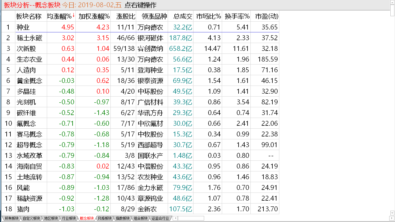 【收盘综述】下降趋势延续