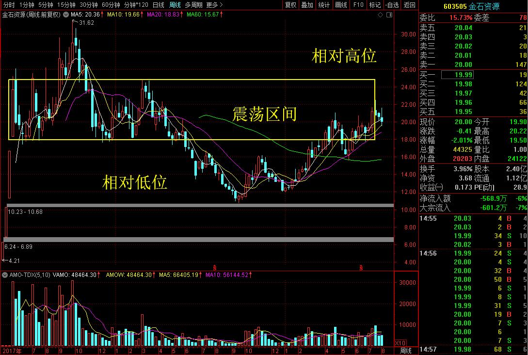 国内萤石资源唯一上市的龙头企业就是它