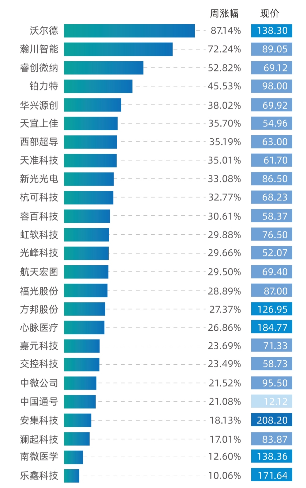 【上周回顾】主力弃大从小