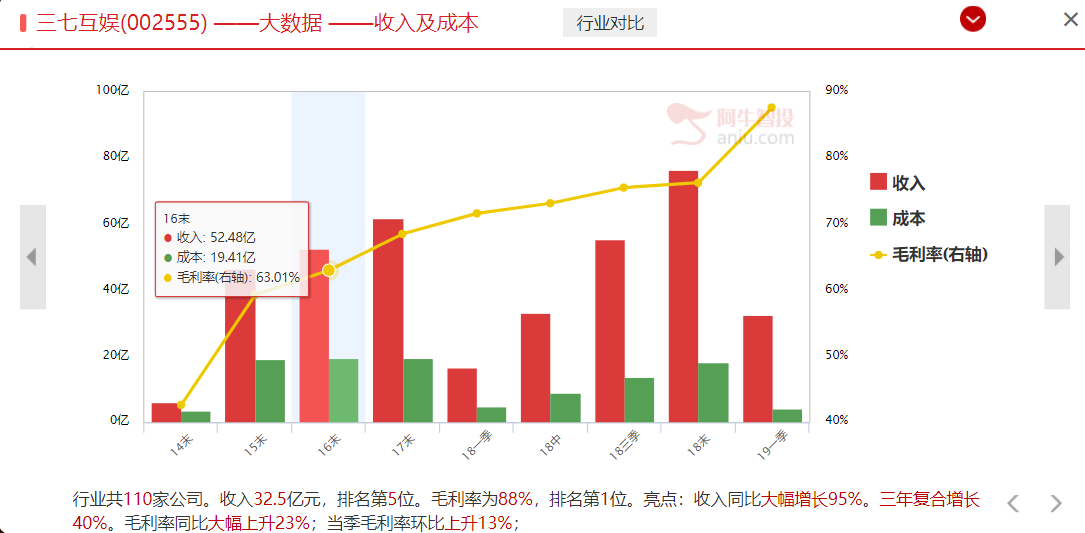 你不得不了解的 二次元时代来临 带来的投资机会（附股）